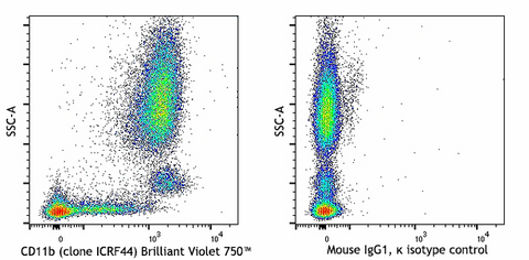 Brilliant Violet 750™ anti-human CD11b