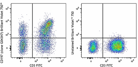 Brilliant Violet 750™ anti-human CD197 (CCR7)