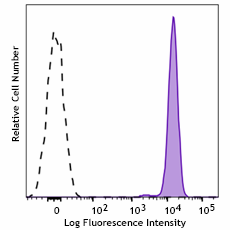 Brilliant Violet 750™ anti-human CD326 (Ep-CAM)