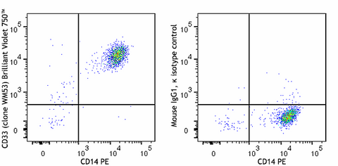 Brilliant Violet 750™ anti-human CD33