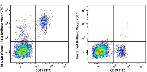 Brilliant Violet 750™ anti-human HLA-DR