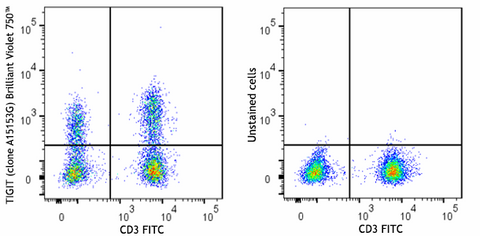 Brilliant Violet 750™ anti-human TIGIT (VSTM3)