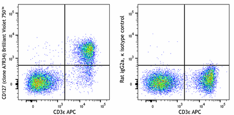 Brilliant Violet 750™ anti-mouse CD127 (IL-7Rα)