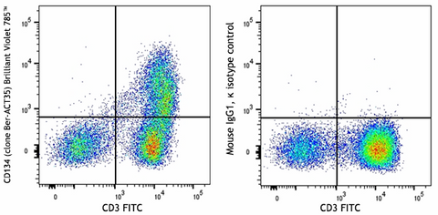 Brilliant Violet 785™ anti-human CD134 (OX40)