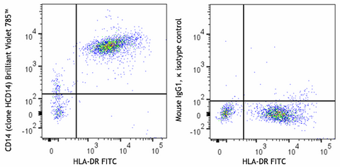 Brilliant Violet 785™ anti-human CD14