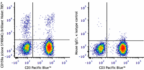 Brilliant Violet 785™ anti-human CD159a (NKG2A)