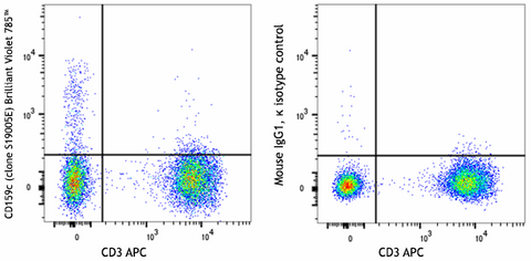 Brilliant Violet 785™ anti-human CD159c (NKG2C)