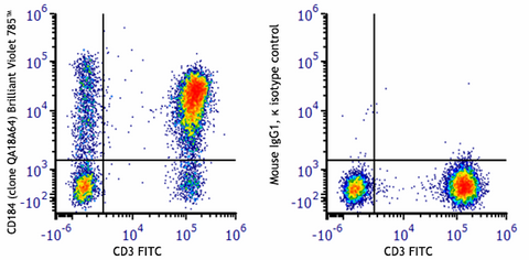 Brilliant Violet 785™ anti-human CD184 (CXCR4) Recombinant