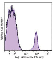 Brilliant Violet 785™ anti-human CD19