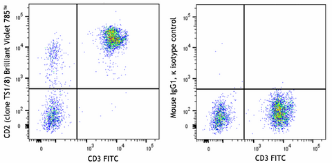Brilliant Violet 785™ anti-human CD2