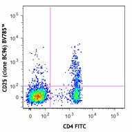 Brilliant Violet 785™ anti-human CD25