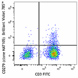 Brilliant Violet 785™ anti-human CD279 (PD-1)