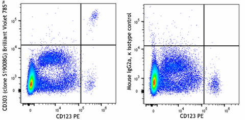 Brilliant Violet 785™ anti-human CD303 (BDCA-2)