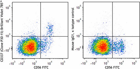 Brilliant Violet 785™ anti-human CD337 (NKp30)