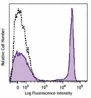 Brilliant Violet 785™ anti-human CD4