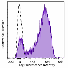 Brilliant Violet 785™ anti-human CD49d