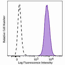 Brilliant Violet 785™ anti-human CD66b