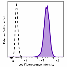 Brilliant Violet 785™ anti-human EGFR