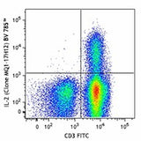 Brilliant Violet 785™ anti-human IL-2