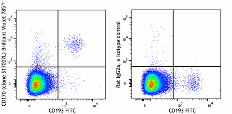 Brilliant Violet 785™ anti-mouse CD170 (Siglec-F)