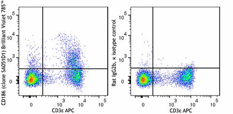 Brilliant Violet 785™ anti-mouse CD186 (CXCR6)