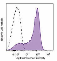 Brilliant Violet 785™ anti-mouse CD223 (LAG-3)