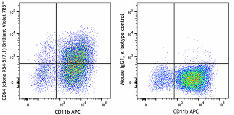 Brilliant Violet 785™ anti-mouse CD64 (FcγRI)