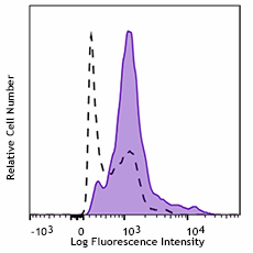 FITC anti-H2A.X Phospho (Ser139)