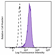 FITC anti-human CD11a/CD18 (LFA-1)