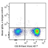 FITC anti-human CD20 (cytoplasmic)