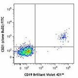 FITC anti-human CD21