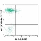 FITC anti-human CD279 (PD-1)