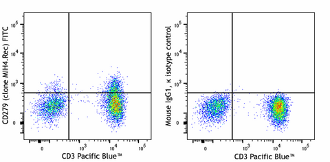 FITC anti-human CD279 (PD-1) Recombinant