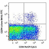 FITC anti-human CD294 (CRTH2)