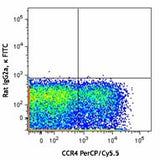 FITC anti-human CD294 (CRTH2)