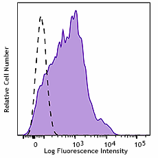 FITC anti-human CD38