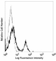 FITC anti-human CD40