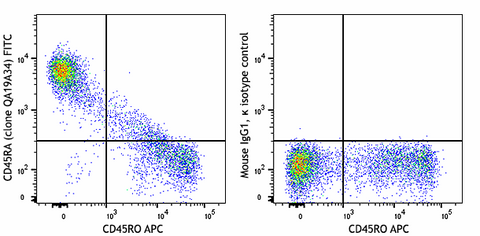 FITC anti-human CD45RA Recombinant