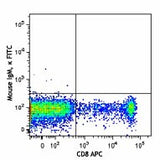 FITC anti-human CD57