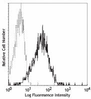 FITC anti-human CD59