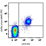 FITC anti-human CD79a (Igα)