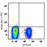 FITC anti-human CD79a (Igα)