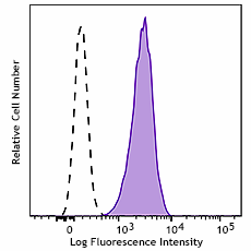 FITC anti-human EGFR