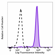 FITC anti-human FPR1