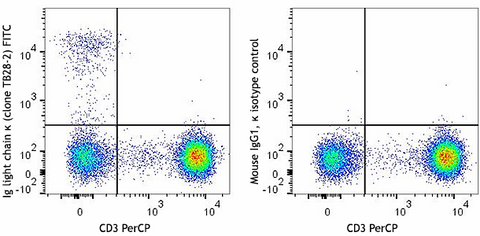 FITC anti-human Ig light chain κ