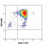 FITC anti-human IL-1β