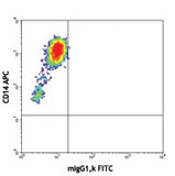 FITC anti-human IL-1β