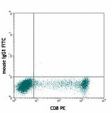 FITC anti-human/mouse Granzyme B