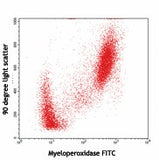 FITC anti-human MPO Flow Kit