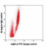 FITC anti-human MPO Flow Kit